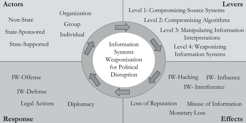 information warfare-2048x1026